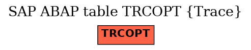 E-R Diagram for table TRCOPT (Trace)