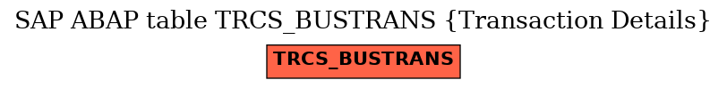 E-R Diagram for table TRCS_BUSTRANS (Transaction Details)