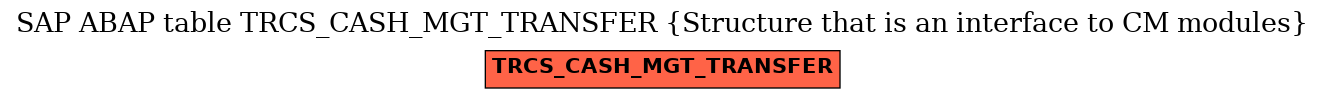 E-R Diagram for table TRCS_CASH_MGT_TRANSFER (Structure that is an interface to CM modules)