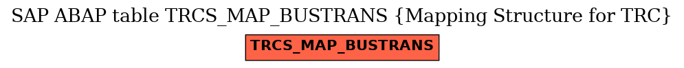 E-R Diagram for table TRCS_MAP_BUSTRANS (Mapping Structure for TRC)