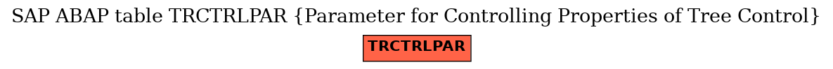 E-R Diagram for table TRCTRLPAR (Parameter for Controlling Properties of Tree Control)