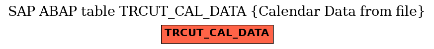 E-R Diagram for table TRCUT_CAL_DATA (Calendar Data from file)