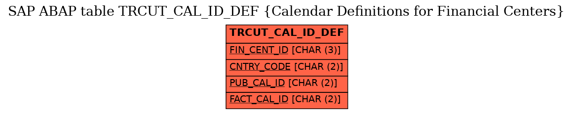 E-R Diagram for table TRCUT_CAL_ID_DEF (Calendar Definitions for Financial Centers)