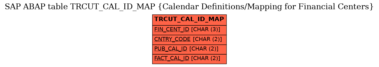 E-R Diagram for table TRCUT_CAL_ID_MAP (Calendar Definitions/Mapping for Financial Centers)