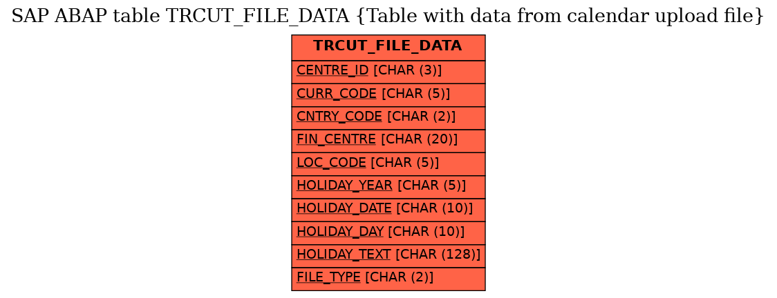 E-R Diagram for table TRCUT_FILE_DATA (Table with data from calendar upload file)