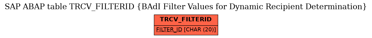 E-R Diagram for table TRCV_FILTERID (BAdI Filter Values for Dynamic Recipient Determination)