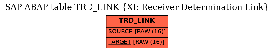 E-R Diagram for table TRD_LINK (XI: Receiver Determination Link)