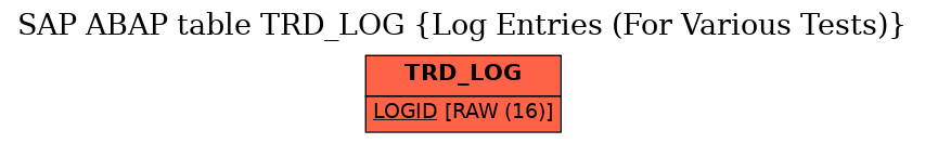 E-R Diagram for table TRD_LOG (Log Entries (For Various Tests))