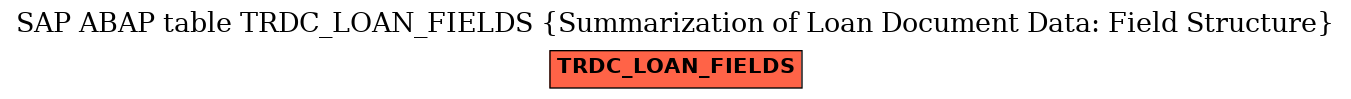 E-R Diagram for table TRDC_LOAN_FIELDS (Summarization of Loan Document Data: Field Structure)