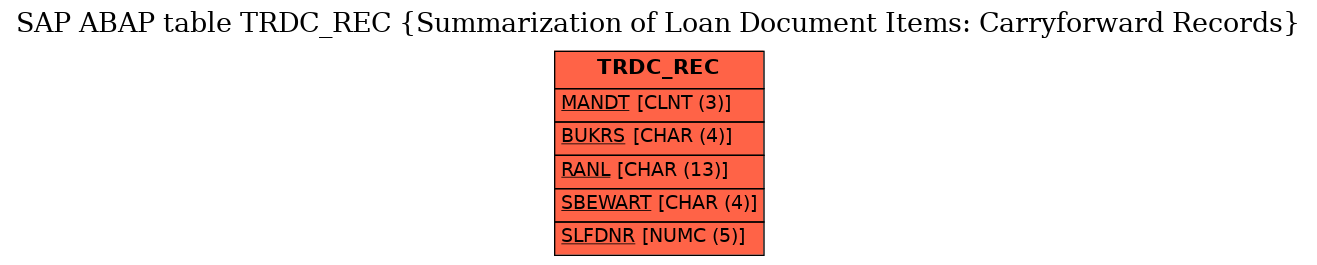 E-R Diagram for table TRDC_REC (Summarization of Loan Document Items: Carryforward Records)