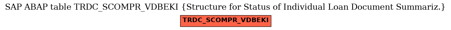 E-R Diagram for table TRDC_SCOMPR_VDBEKI (Structure for Status of Individual Loan Document Summariz.)