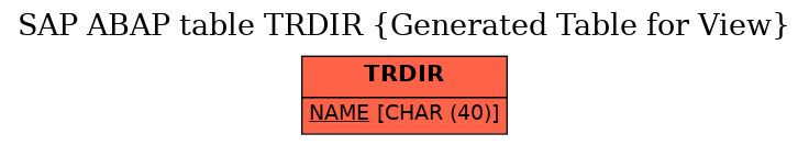 E-R Diagram for table TRDIR (Generated Table for View)