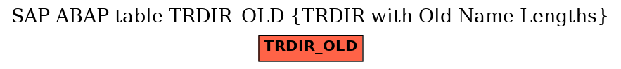 E-R Diagram for table TRDIR_OLD (TRDIR with Old Name Lengths)