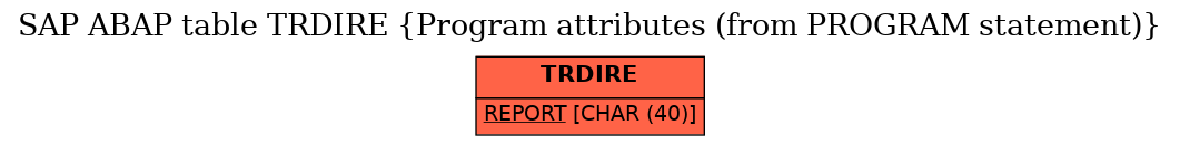 E-R Diagram for table TRDIRE (Program attributes (from PROGRAM statement))