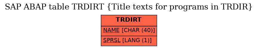 E-R Diagram for table TRDIRT (Title texts for programs in TRDIR)