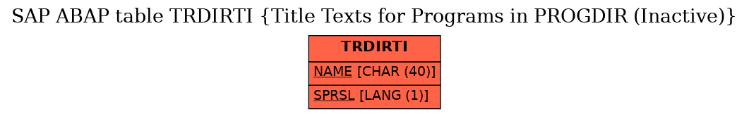 E-R Diagram for table TRDIRTI (Title Texts for Programs in PROGDIR (Inactive))