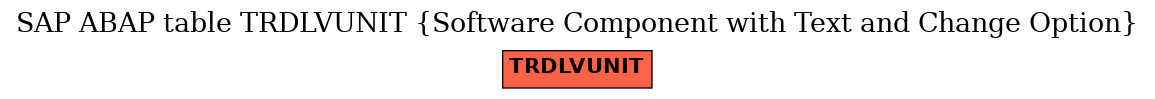 E-R Diagram for table TRDLVUNIT (Software Component with Text and Change Option)