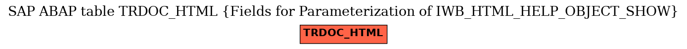 E-R Diagram for table TRDOC_HTML (Fields for Parameterization of IWB_HTML_HELP_OBJECT_SHOW)