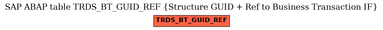 E-R Diagram for table TRDS_BT_GUID_REF (Structure GUID + Ref to Business Transaction IF)