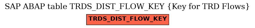E-R Diagram for table TRDS_DIST_FLOW_KEY (Key for TRD Flows)