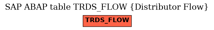 E-R Diagram for table TRDS_FLOW (Distributor Flow)