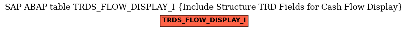 E-R Diagram for table TRDS_FLOW_DISPLAY_I (Include Structure TRD Fields for Cash Flow Display)