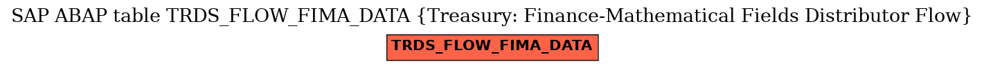 E-R Diagram for table TRDS_FLOW_FIMA_DATA (Treasury: Finance-Mathematical Fields Distributor Flow)