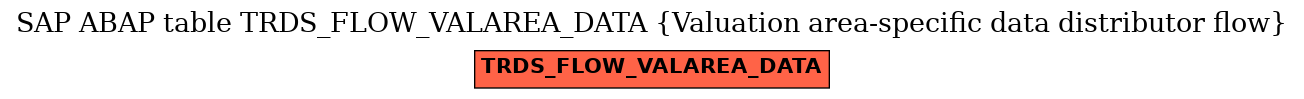 E-R Diagram for table TRDS_FLOW_VALAREA_DATA (Valuation area-specific data distributor flow)