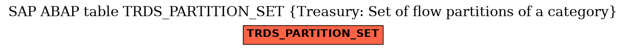 E-R Diagram for table TRDS_PARTITION_SET (Treasury: Set of flow partitions of a category)