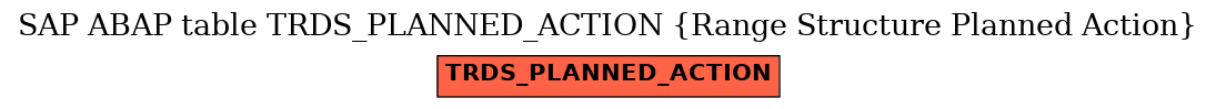 E-R Diagram for table TRDS_PLANNED_ACTION (Range Structure Planned Action)