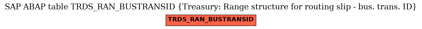 E-R Diagram for table TRDS_RAN_BUSTRANSID (Treasury: Range structure for routing slip - bus. trans. ID)