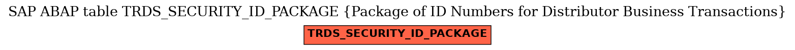 E-R Diagram for table TRDS_SECURITY_ID_PACKAGE (Package of ID Numbers for Distributor Business Transactions)