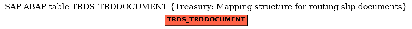 E-R Diagram for table TRDS_TRDDOCUMENT (Treasury: Mapping structure for routing slip documents)