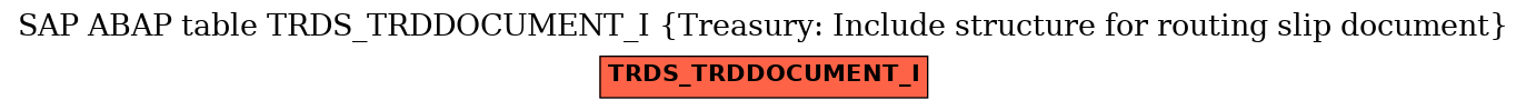 E-R Diagram for table TRDS_TRDDOCUMENT_I (Treasury: Include structure for routing slip document)