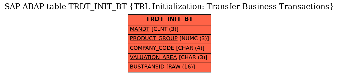 E-R Diagram for table TRDT_INIT_BT (TRL Initialization: Transfer Business Transactions)