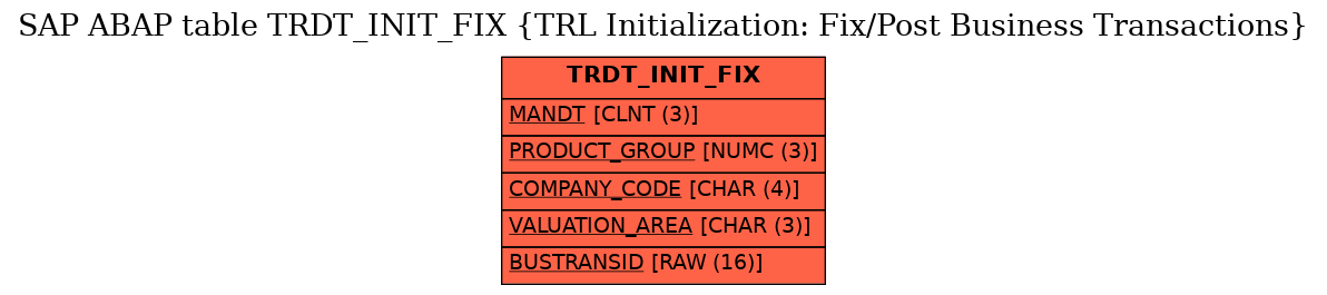 E-R Diagram for table TRDT_INIT_FIX (TRL Initialization: Fix/Post Business Transactions)