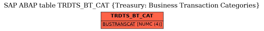 E-R Diagram for table TRDTS_BT_CAT (Treasury: Business Transaction Categories)