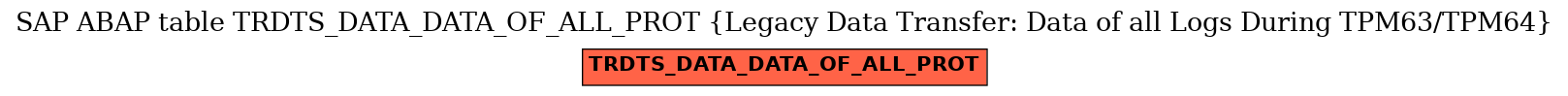 E-R Diagram for table TRDTS_DATA_DATA_OF_ALL_PROT (Legacy Data Transfer: Data of all Logs During TPM63/TPM64)