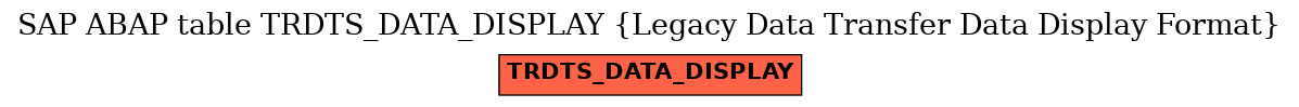 E-R Diagram for table TRDTS_DATA_DISPLAY (Legacy Data Transfer Data Display Format)