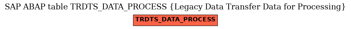 E-R Diagram for table TRDTS_DATA_PROCESS (Legacy Data Transfer Data for Processing)