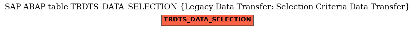 E-R Diagram for table TRDTS_DATA_SELECTION (Legacy Data Transfer: Selection Criteria Data Transfer)
