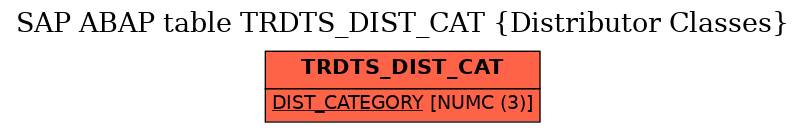 E-R Diagram for table TRDTS_DIST_CAT (Distributor Classes)