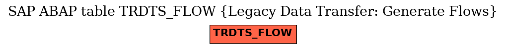 E-R Diagram for table TRDTS_FLOW (Legacy Data Transfer: Generate Flows)