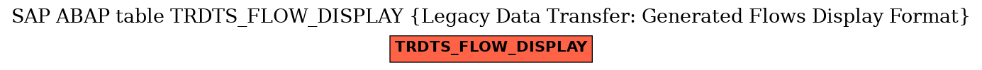 E-R Diagram for table TRDTS_FLOW_DISPLAY (Legacy Data Transfer: Generated Flows Display Format)