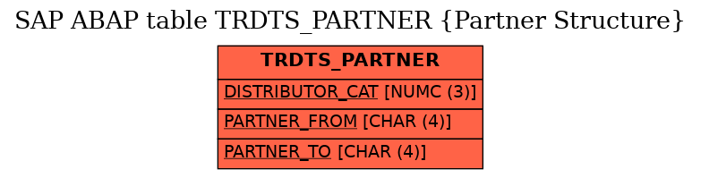 E-R Diagram for table TRDTS_PARTNER (Partner Structure)