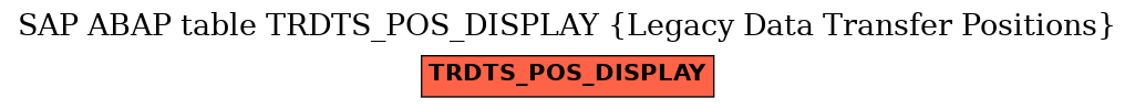 E-R Diagram for table TRDTS_POS_DISPLAY (Legacy Data Transfer Positions)