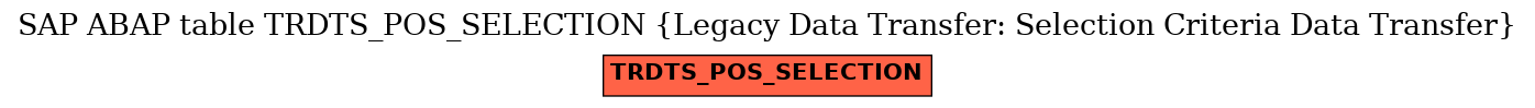 E-R Diagram for table TRDTS_POS_SELECTION (Legacy Data Transfer: Selection Criteria Data Transfer)