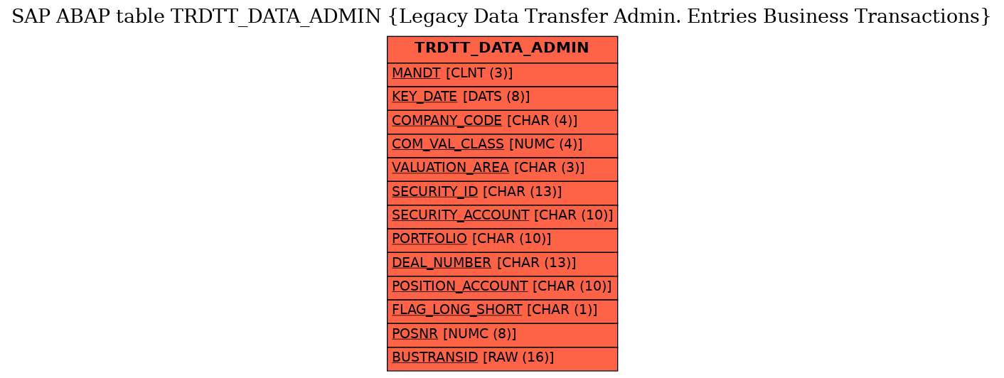 E-R Diagram for table TRDTT_DATA_ADMIN (Legacy Data Transfer Admin. Entries Business Transactions)