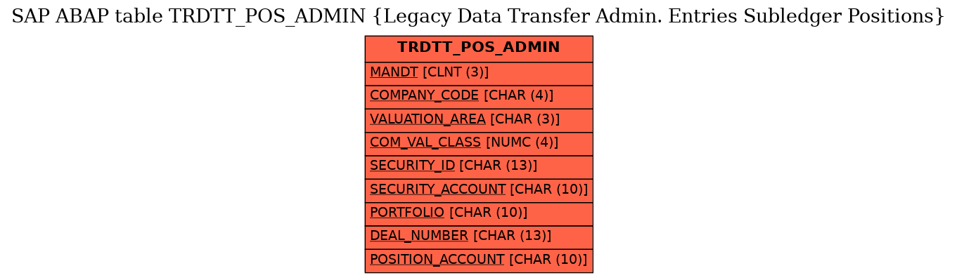 E-R Diagram for table TRDTT_POS_ADMIN (Legacy Data Transfer Admin. Entries Subledger Positions)