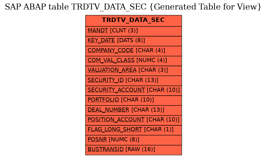 E-R Diagram for table TRDTV_DATA_SEC (Generated Table for View)